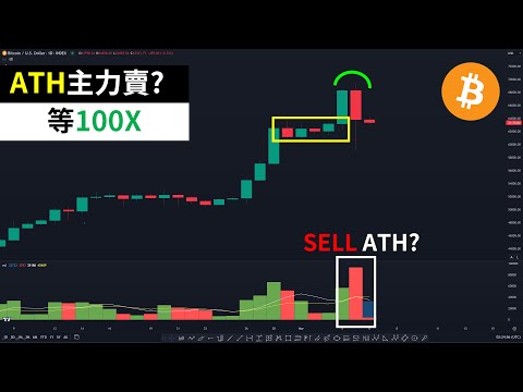 比特币我平仓了！BTC等下个100X做多？狗狗币？