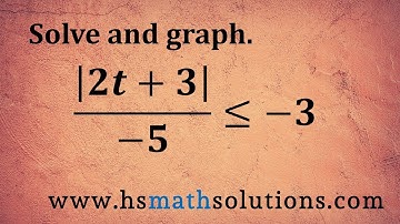 Solving and Graphing Absolute Value Inequalities (Example)
