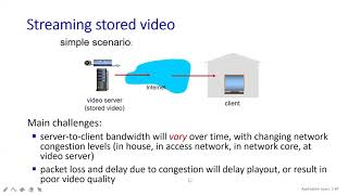 #76 | 33 Streaming Stored Video | Class With Sonali