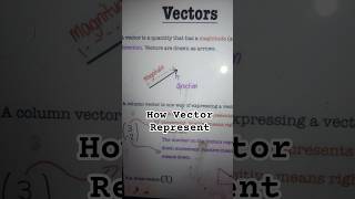 Vector Representation #Physics #Mdcat #Mcat #Neet #Saat #Bmat #Tms #Ncert #Testas #Ucat