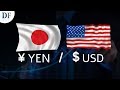 USD/JPY and AUD/USD Forecast April 22, 2019