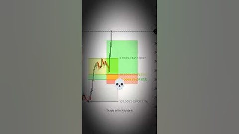 📈Fibonacci Retracement strategy || With 1:3 Target 🎯 #shorts #cryptotrading #interdaytrading