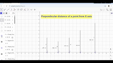 perpendicular distance of  a point  from x axis and y axis(using geogebra)