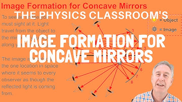Concave Mirror Image Formation