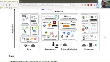 TWiML x Fast ai v3 Deep Learning Part 2 Study Group - Lesson 14 -  Spring 2019 1080p