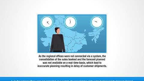 Manage operations with Ramco ERP