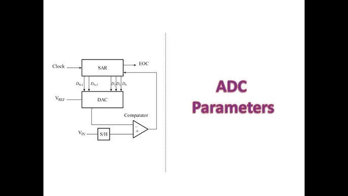 Sar Adc | Why Sar Is Mostly Used Adc In Embedded | Analog Circuits | Sample  And Hold - Youtube