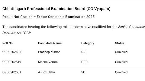 CG Vyapam Excise Constable Result 2025 | Cut Off Marks, Merit List