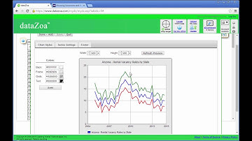 Using US Census Housing Vacancies and Homeownership Data with dataZoa