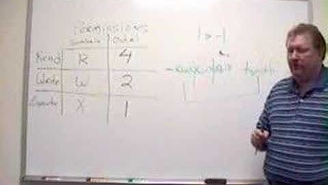 POS/420 - Video Lecture 3