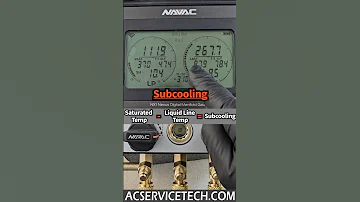 Measuring Pressures Sat Temps Superheat Subcooling On An Air Conditioner 
