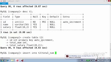 千锋Linux教程：30  MySQL触发器Triggers