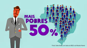 Em qual região a renda está distribuída em forma menos desigual?