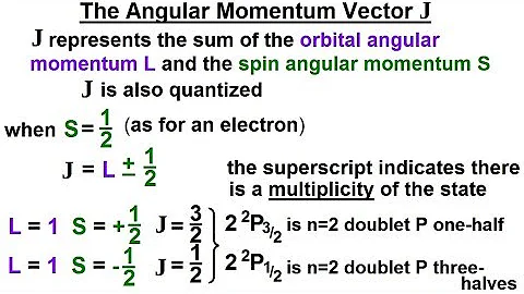 Physics - Ch 66.5 Quantum Mechanics: The Hydrogen Atom (45 of 78) Angular Momentum Vector J
