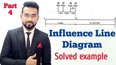 Influence Line diagram (Part-4)