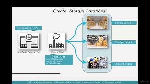 27.what is Storage Location in SAP MM