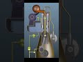 How Ship Engines Work Howitworks How Ship Engines Work Howitworks