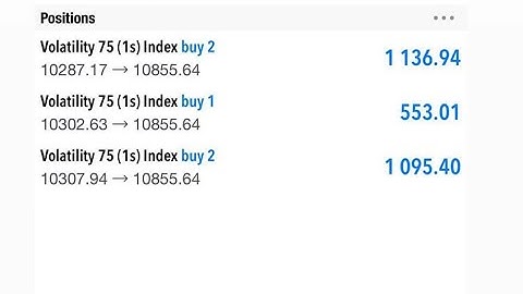 Make $100 A Day with This Volatility Index Strategy | Beginners and Advanced ‼️💰