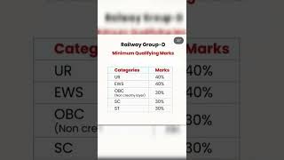 RRB Group- D Syllabus #notes #exam