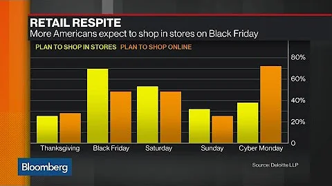 Black Friday Brings Brick-and-Mortar Retail Optimism