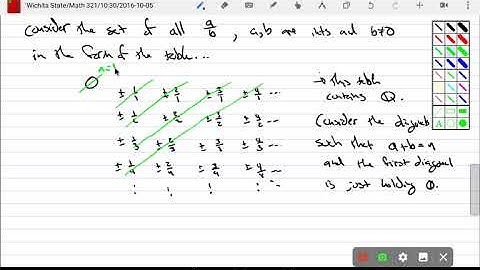 Rationals are Countable