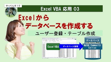 Excel VBA MySQL 03 データベース管理の完全ガイド ユーザー登録とアクセス権設定を解説 #vba #excel #mysql