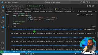 Sunburst interactive plot in plotly #plotly #python  #datavisualization
