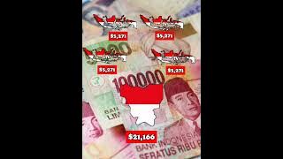 Download lagu What if Jakarta Become a Independent Country | Country Comparison | Data Duck 2.o