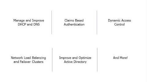 Lesson 1  Welcome to Windows Server 2012 Configuring Advanced Services 70 412