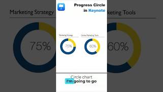 Create Progress Circle Infographic in Apple Keynote Short