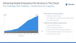 Nasuni Nephos Global Enterprise File Services in the Cloud 170629