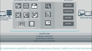 CA Client Management Solutions Community Webcast