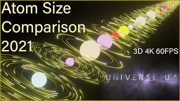 Atom Size Comparison 2021 3D 4K 60FPS
