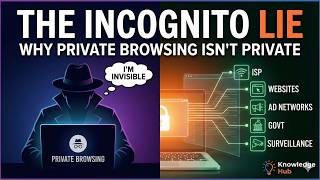 The Incognito Lie: Why "Private Browsing" Isn't Private