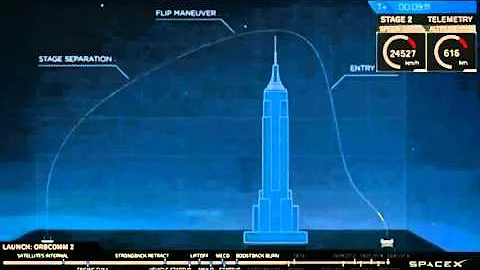 SpaceX Rocket Nails Landing