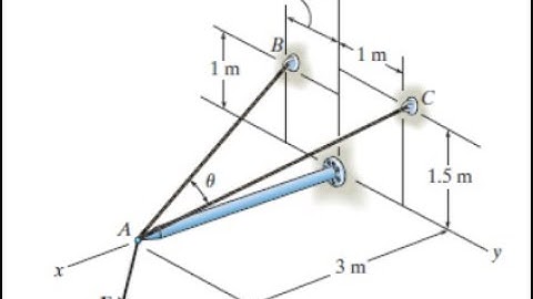 Statics: Angle Between Two Vectors Using Dot Product Example