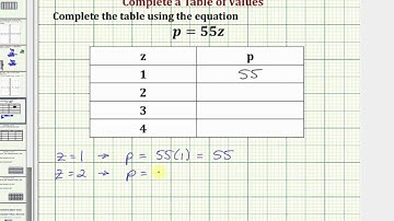 Complete a Table of Values Given a Basic Linear Equation (Common Core Math 5/6 Ex 23)