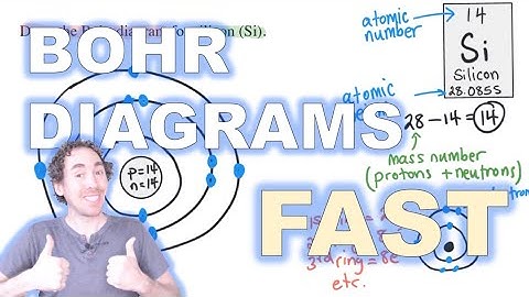 How to Draw a Bohr Diagram  |  Chemistry Homework in 2 MINUTES