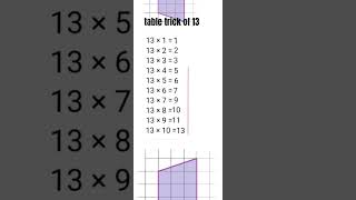 table trick for 13? trick for 13 table #shorttricks #maths #mathematics #mathas #mathproblems