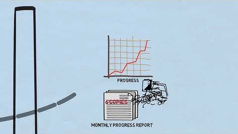Fidic Sub-Clause 4.21-4.22