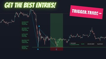 THE ABC TRADING BOT! Never miss an entry with the Static Bot from @TriggerdotTrade and @DaviddTech!