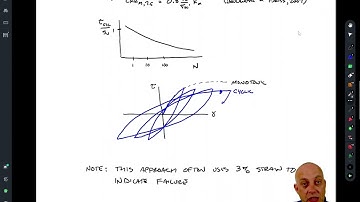 Strength Loss and Slope Stability