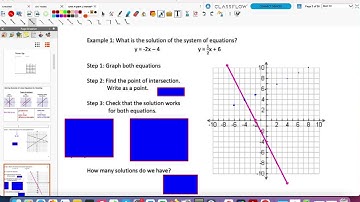 4.1 Video Notes: Solve Systems by Graphing