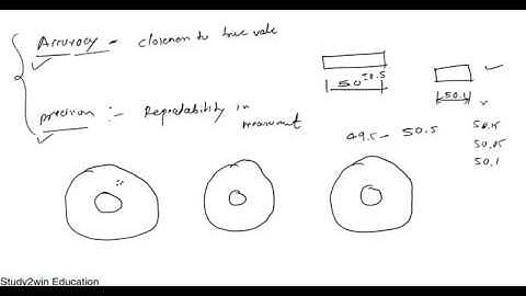 Accuracy and Precision in Metrology