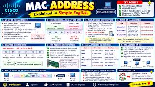 MAC Address Explained | 48-Bit MAC, OUI, Unicast, Multicast & Broadcast | CCNA English