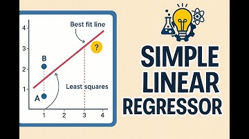 Simple Linear Regression | Inventify