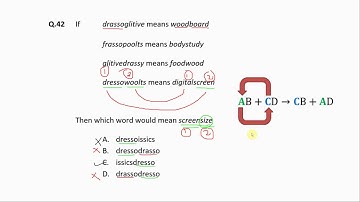 UCEED 2020 Solved - Question 42| CEED | Part A | NID | B.Des | M.Des | Word association