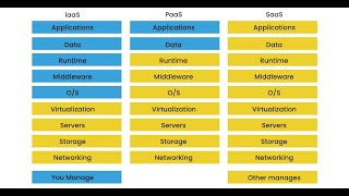 SAP BTP  What is Cloud Computing