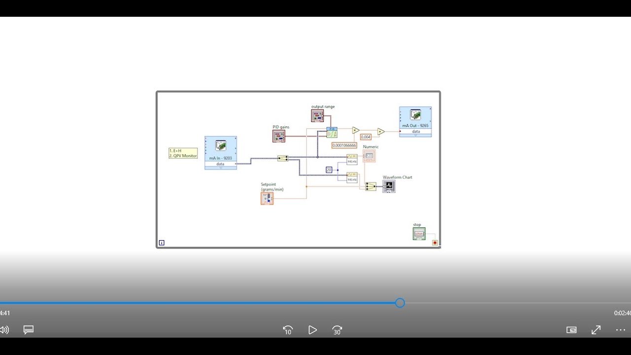 Using Labview for Advanced Flow Control with Equilibar Valves. YouTube