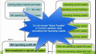 FCF- free cash flow